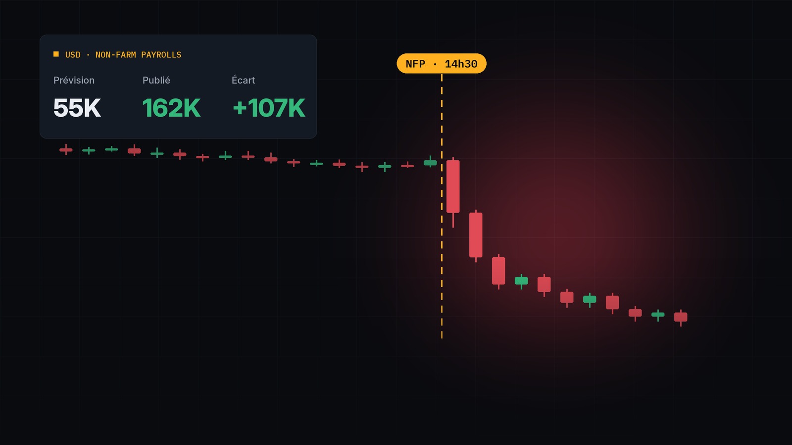 Module 2 : les indicateurs macro qui font bouger le marché